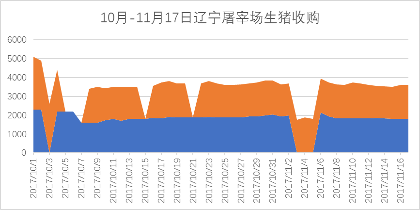 辽宁今日生猪市场行情分析