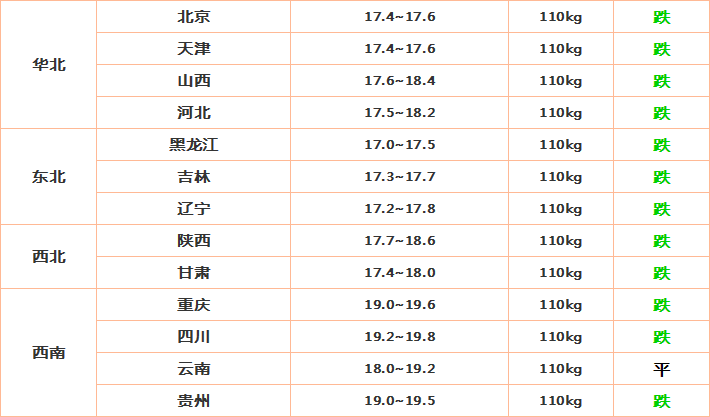 明天猪价最新价格走势分析