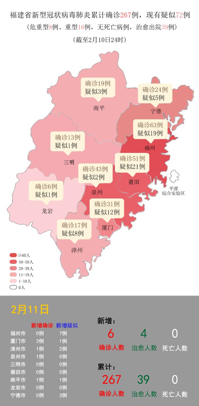 福建疫情最新通报——9月疫情防控形势分析