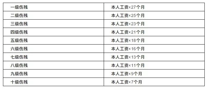 全面解析2019年最新工伤标准