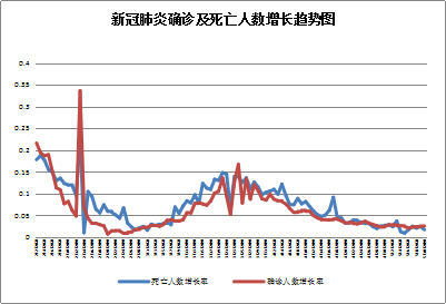 全球病毒疫情最新通报，挑战与应对