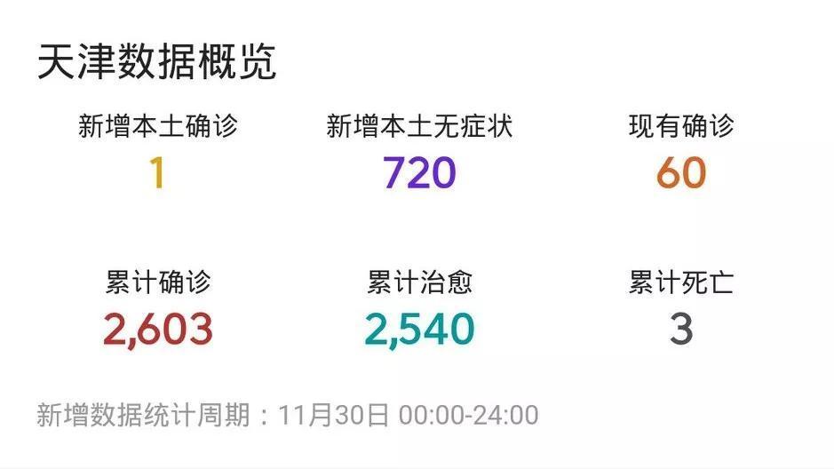 天津疫情最新情况全面解析