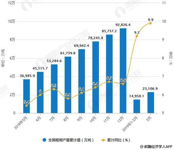 河北废铁最新价格行情分析