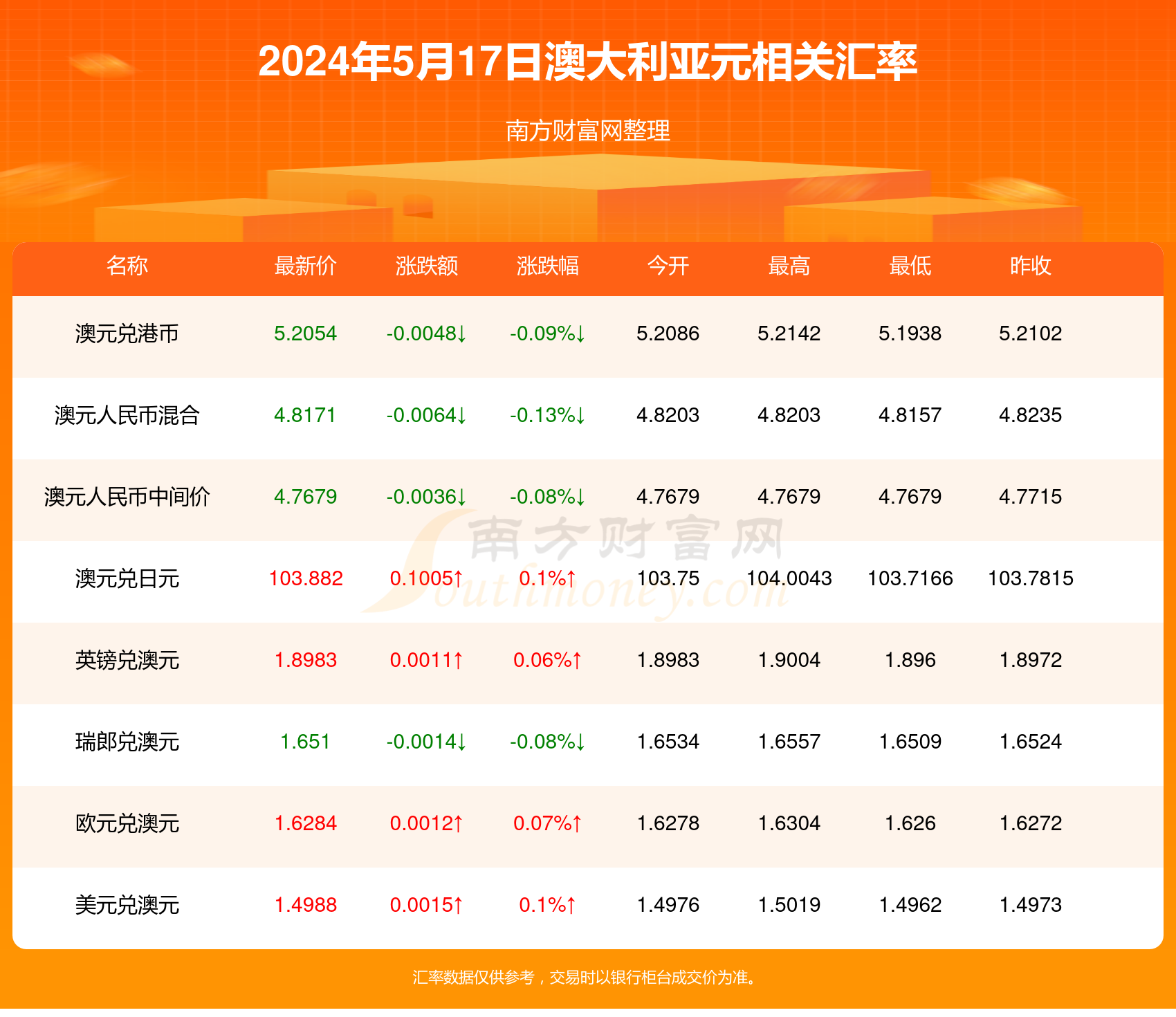 奥大利亚最新信息概览