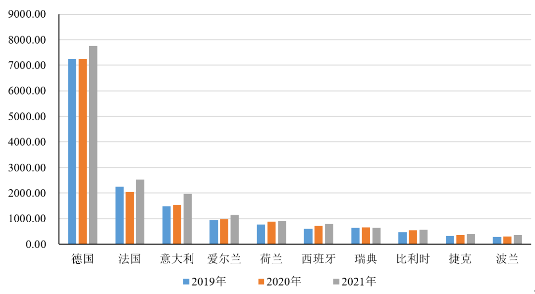 中国与欧盟，最新发展态势与前景展望