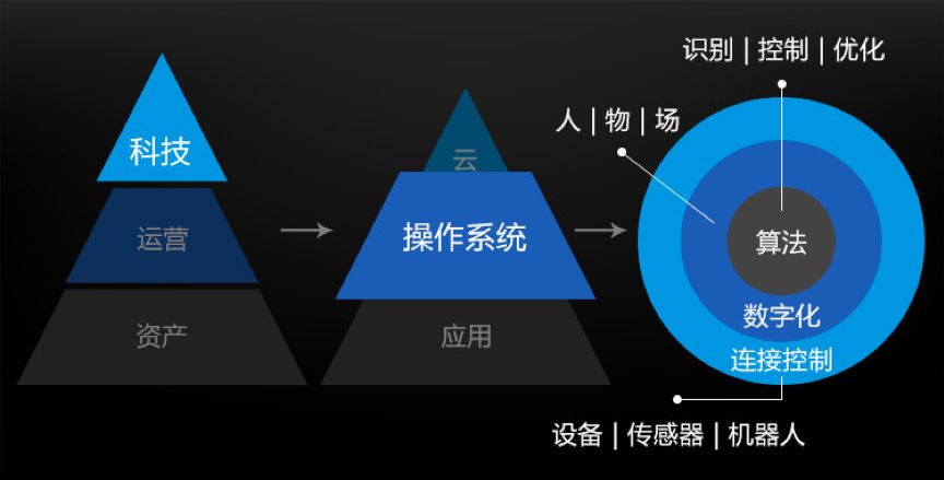 富控最新消息，科技巨头持续引领行业变革