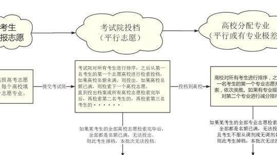 高三复读最新通知解读与应对策略