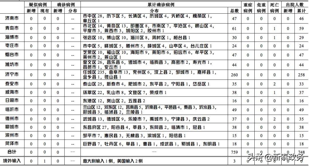 泰安新型肺炎，疫情追踪与防控措施