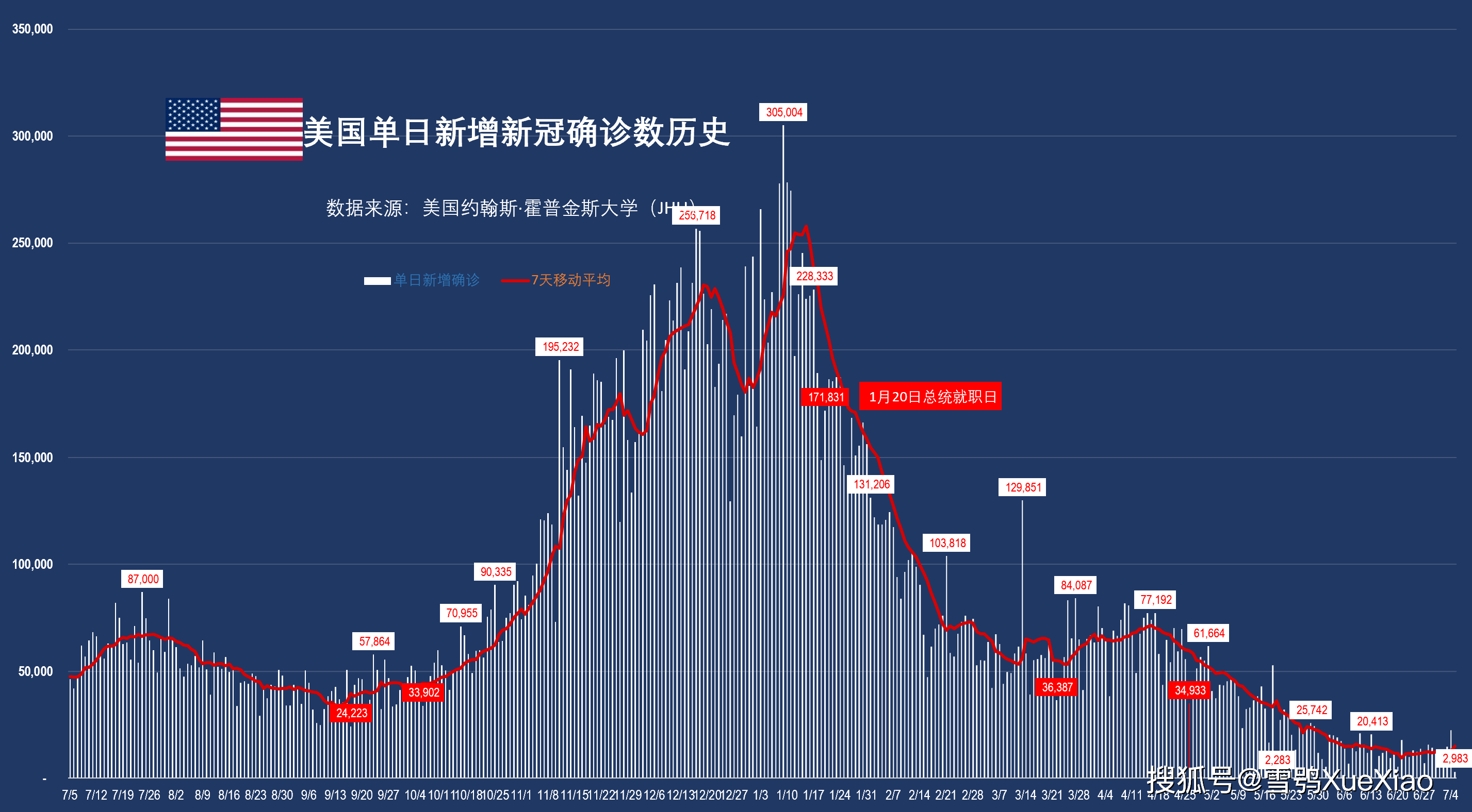 最新疫情时实更新数据