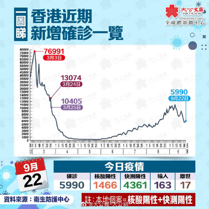 香港第四波疫情最新情况分析